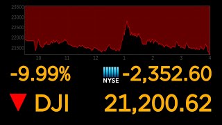 Dows plunges 10 most since 1987 market crash  ABC News [upl. by Levy770]