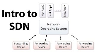 Introduction to SDN Softwaredefined Networking [upl. by Ociram]