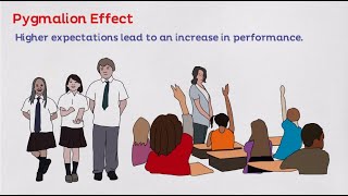 What is Pygmalion Effect [upl. by Hortensia]