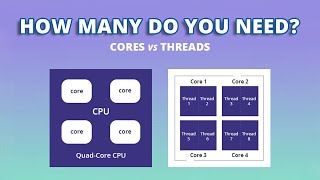 Does More Core Means Better Performance  CPU Cores amp Threads Explained [upl. by Alyad]