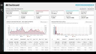 GoAccess realtime web log analyzer and interactive viewer  Install and configure on Raspberry Pi [upl. by Airdnoed]