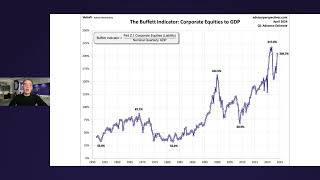 Buffett Valuation Indicator April 2024 [upl. by Sgninnej]