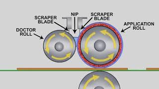 Introduction to Roll Coating and Roll Coater Basics [upl. by Zetneuq614]