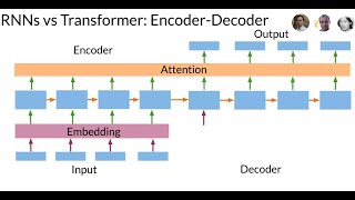 Transformers vs Recurrent Neural Networks RNN [upl. by Tann]