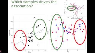 6  Correlation and PCA [upl. by Okkin843]