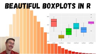 Boxplots in R [upl. by Eleumas]