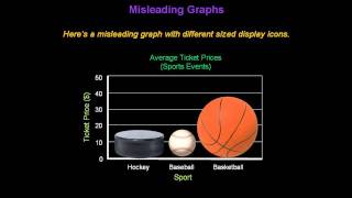 Identifying Misleading Graphs  Konst Math [upl. by Hameean276]