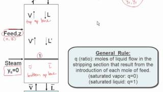 Distillation  Side Stream Feed [upl. by Charis812]