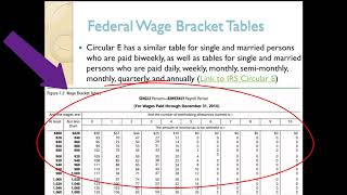 Calculating Federal Income Tax Withholding [upl. by Willabella]