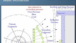 Blast Design Requirements for Building Systems [upl. by Megan190]