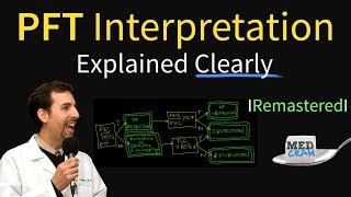 Pulmonary Function Tests  PFT Interpretation Explained Pulmonology [upl. by Aeet]