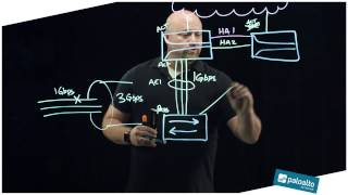 Lightboard Series Link Aggregation Control Protocol LACP [upl. by Mccutcheon]