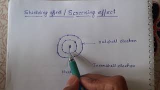 Shielding effectscreening effect [upl. by Einimod375]