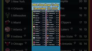 NBA Standings Today December 25 2024 [upl. by Anirehtac]