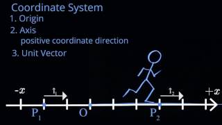 11 Coordinate Systems and Unit Vectors in 1D [upl. by Iew]