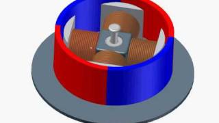 How the Brushless motors are made BLDC [upl. by Nennek]