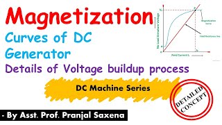 L36 Magnetization Curve Performance curves part 2 [upl. by Wein]