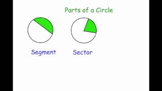 Parts of the Circle  Corbettmaths [upl. by Tris481]