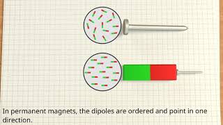 Ferromagnetism explained [upl. by Edwine32]