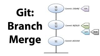 Introduction to Git  Branching and Merging [upl. by Ahsyekal]