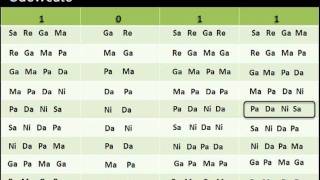 Learn Carnatic Classical Vocals  Lesson 31 Alankaram [upl. by Anemij347]