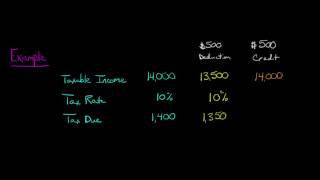 Tax Deductions vs Tax Credits [upl. by Gittel470]