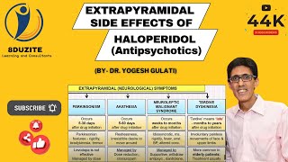 Extrapyramidal Side Effects of Haloperidol Antipsychotics [upl. by Kulsrud]