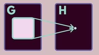 Abstract Algebra  The kernel of a homomorphism [upl. by Ziza314]