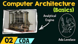 Basics of Computer Architecture [upl. by Briney]