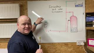 Secondary Return Hot Water  How Does It Work  Central Heating Systems [upl. by Auhesoj]