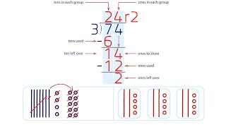 Model Division with Regrouping Grade 4 [upl. by Aivart547]