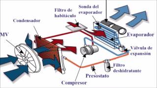 AC Sistema de Aire Acondicionado y calefaccion Automotriz [upl. by Nodearb871]