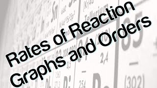 Rates of reaction graphs and orders [upl. by Nylrebmik]