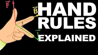 Physics hand rules explained [upl. by Orabla]