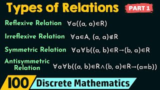 Types of Relations Part 1 [upl. by Beichner]