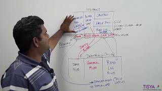 Oracle Database and Instance Components  DBArch Video 3 [upl. by Ryan]