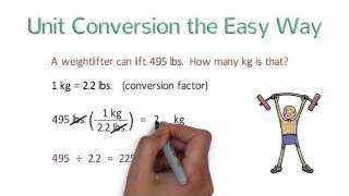 Unit Conversion the Easy Way Dimensional Analysis [upl. by Toffey936]