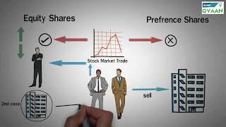 Types of Shares  Equity and Preference [upl. by Odrarej170]