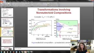 Isothermal transformation diagrams and non equilibrium Fe C structures [upl. by Enerod]