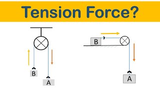 Tension Force Tension in the String Equation and Formula in HindiUrdu [upl. by Randell764]