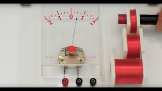 Faradays Law Demo Induction Coils [upl. by Grady328]