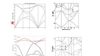 Module 46 Reading Band Diagrams [upl. by Einnol]