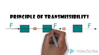 principle of transmissibility [upl. by Fanchie243]