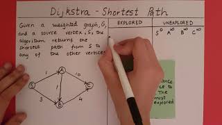 Dijkstra Algorithm [upl. by Smalley]