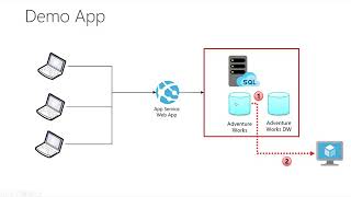 Azure SQL Managed Instance [upl. by Dominic]