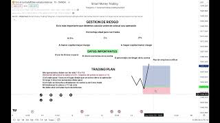 GESTIÓN DE RIESGO  TRADING PLAN  SMART MONEY TRADING [upl. by Jaehne441]