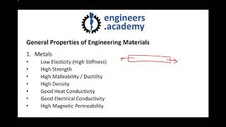 Material Classifications Metals Ceramics Polymers and Composites [upl. by Rondon]