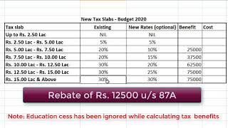 Budget 2020  New Income Tax Rates  New Income tax slabs  Income tax calculation 202021 [upl. by Yllop]