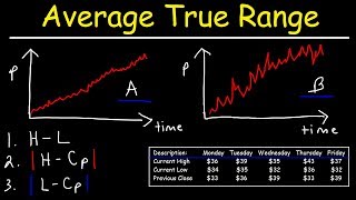 ATR  Average True Range  Technical Indicators [upl. by Teodora900]