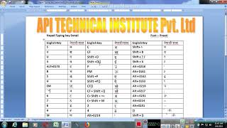 Nepali Preeti Font typing key Detail In Winword [upl. by Adnaluoy]